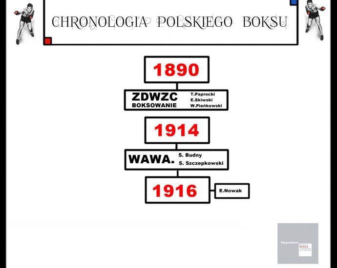 MKIDN Kultura w sieci - WORO Paweł Worobiej Manwith Passion