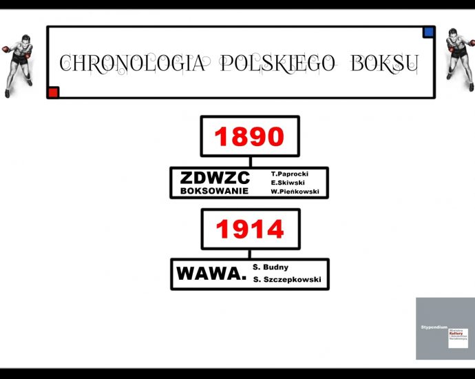 MKIDN Kultura w sieci - WORO Paweł Worobiej Manwith Passion